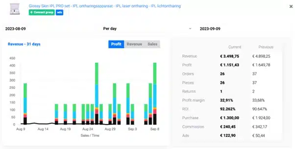 Analyse der Rentabilität auf Produktebene