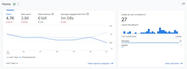 Startseite des neuen User Interface von Google Analytics 4
