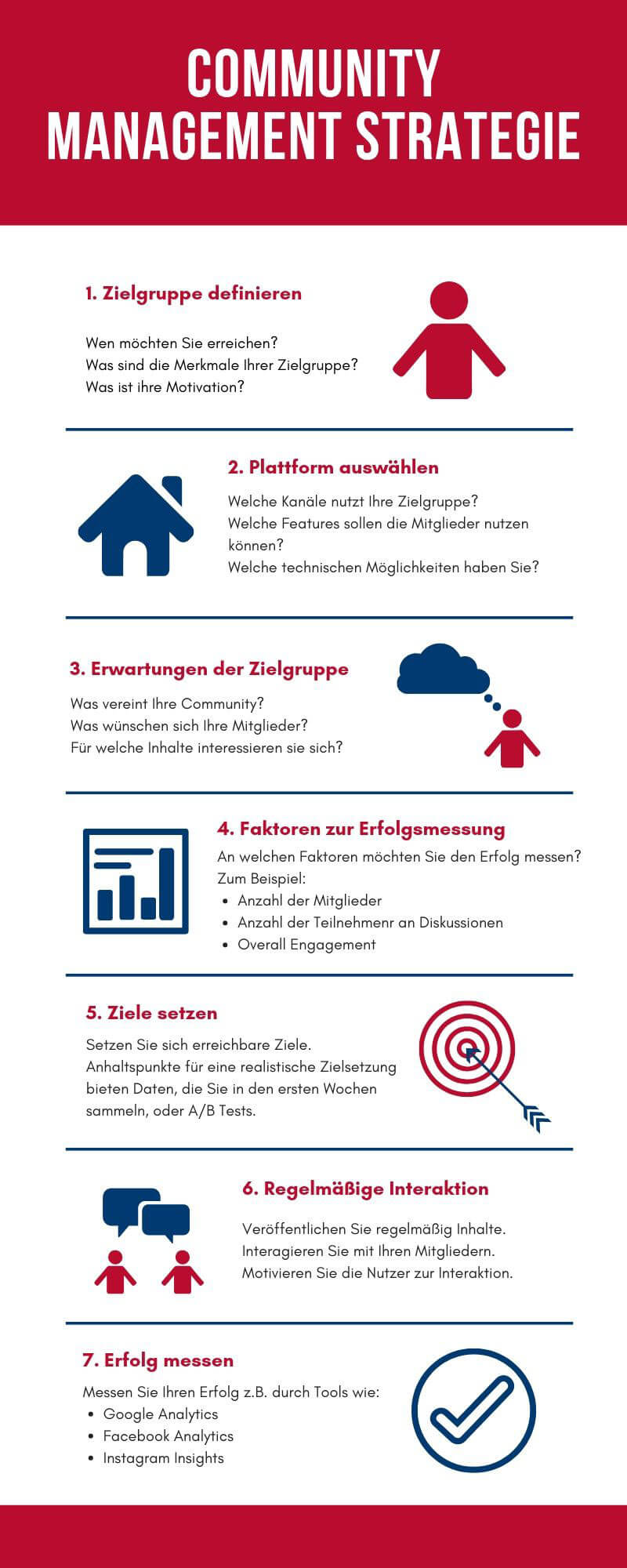 Community Management Strategie